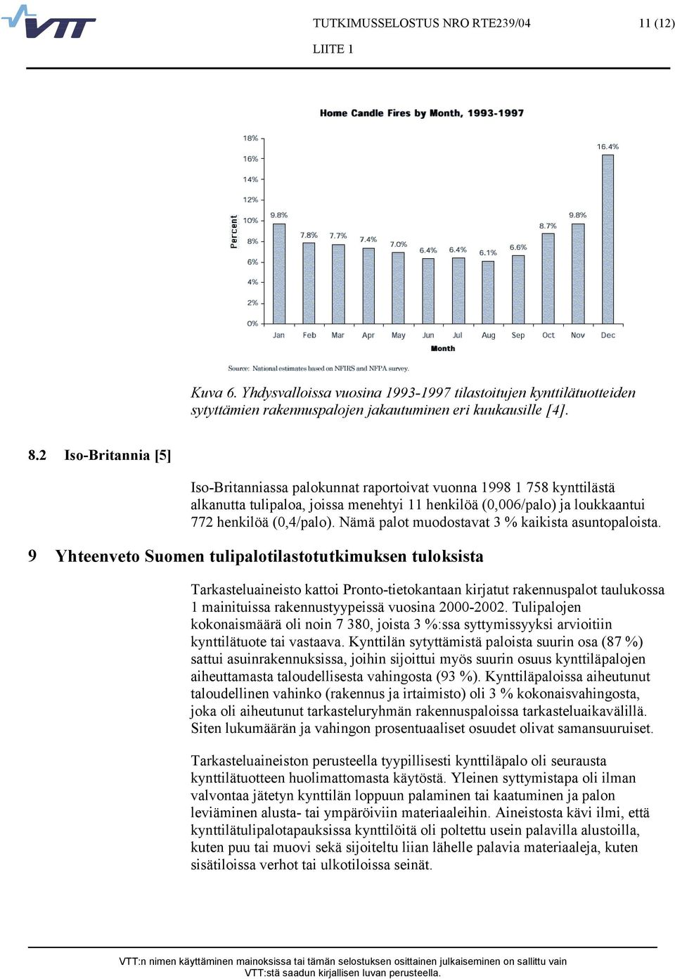 Nämä palot muodostavat 3 % kaikista asuntopaloista.