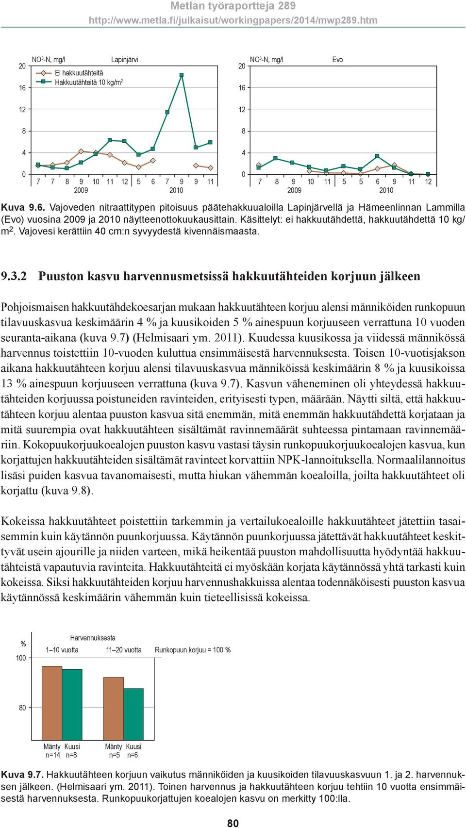 2 Puuston kasvu harvennusmetsissä hakkuutähteiden korjuun jälkeen Pohjoismaisen hakkuutähdekoesarjan mukaan hakkuutähteen korjuu alensi männiköiden runkopuun tilavuuskasvua keskimäärin 4 % ja