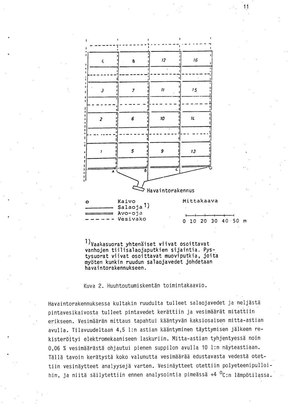 tiilisalaojaputkien sijaintia. Pystysuorat viivat osoittavat muoviputkia, joita myöten kunkin ruudun salaojavedet johdetaan havaintorakennukseen. Kuva 2. Huuhtoutumiskentän toimintakaavio.