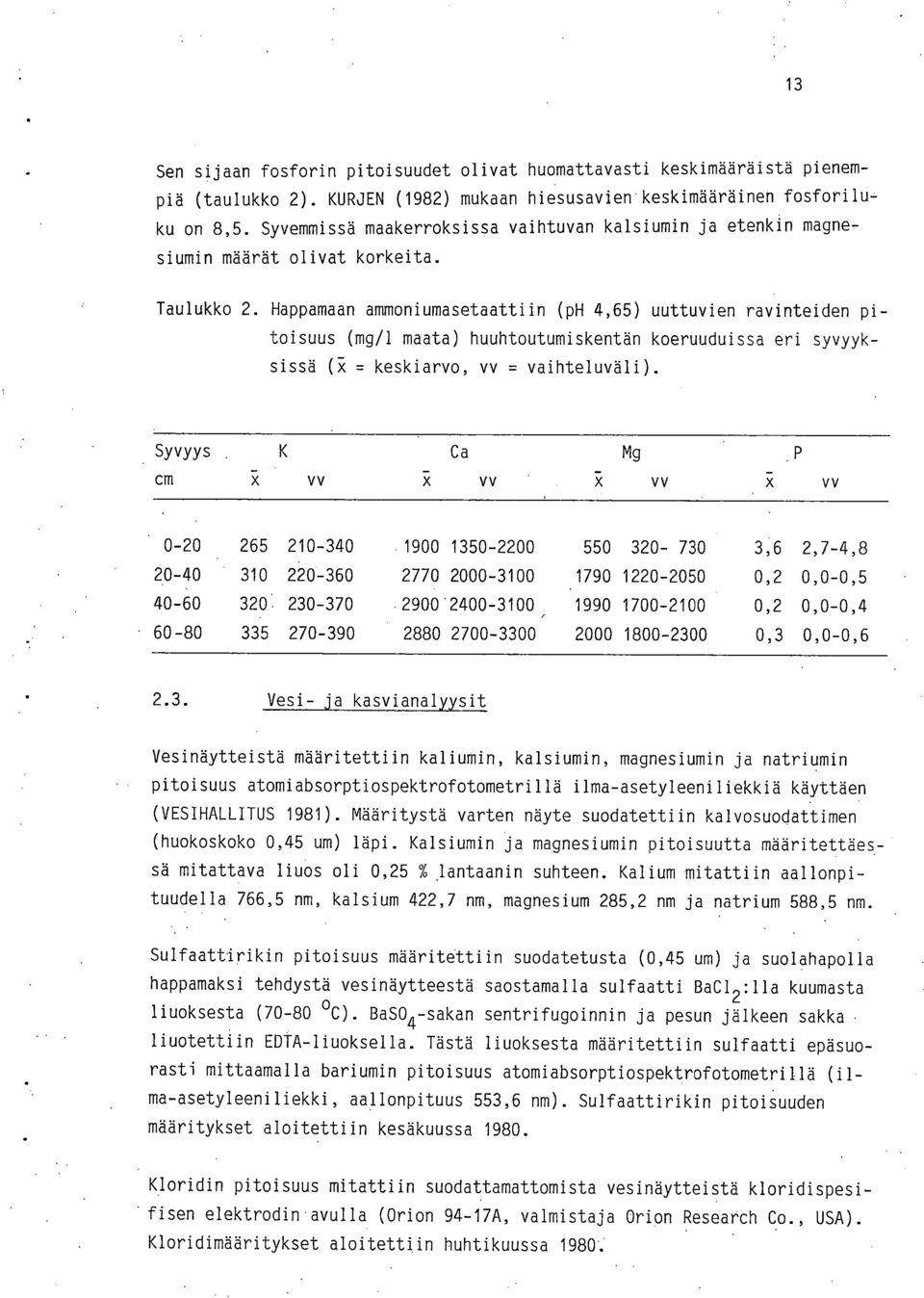 Happamaan ammoniumasetaattiin (ph 4,65) uuttuvien ravinteiden pitoisuus (mg/1 maata) huuhtoutumiskentän koeruuduissa eri syvyyksissä (X = keskiarvo, vv = vaihteluväli).