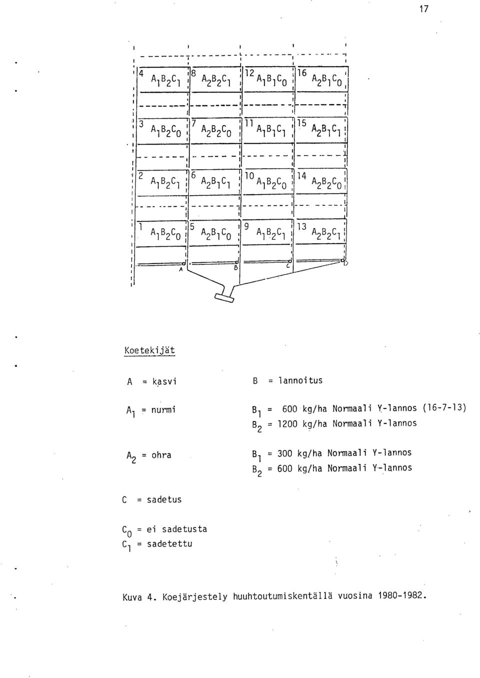 F3 C 11 u 1 Koetekijät A = kasvi B = lannoitus A = nurmi 1 B = 600 kg/ha Normaali Y-lannos (16-7-13) 1 B2 = 1200 kg/ha Normaali