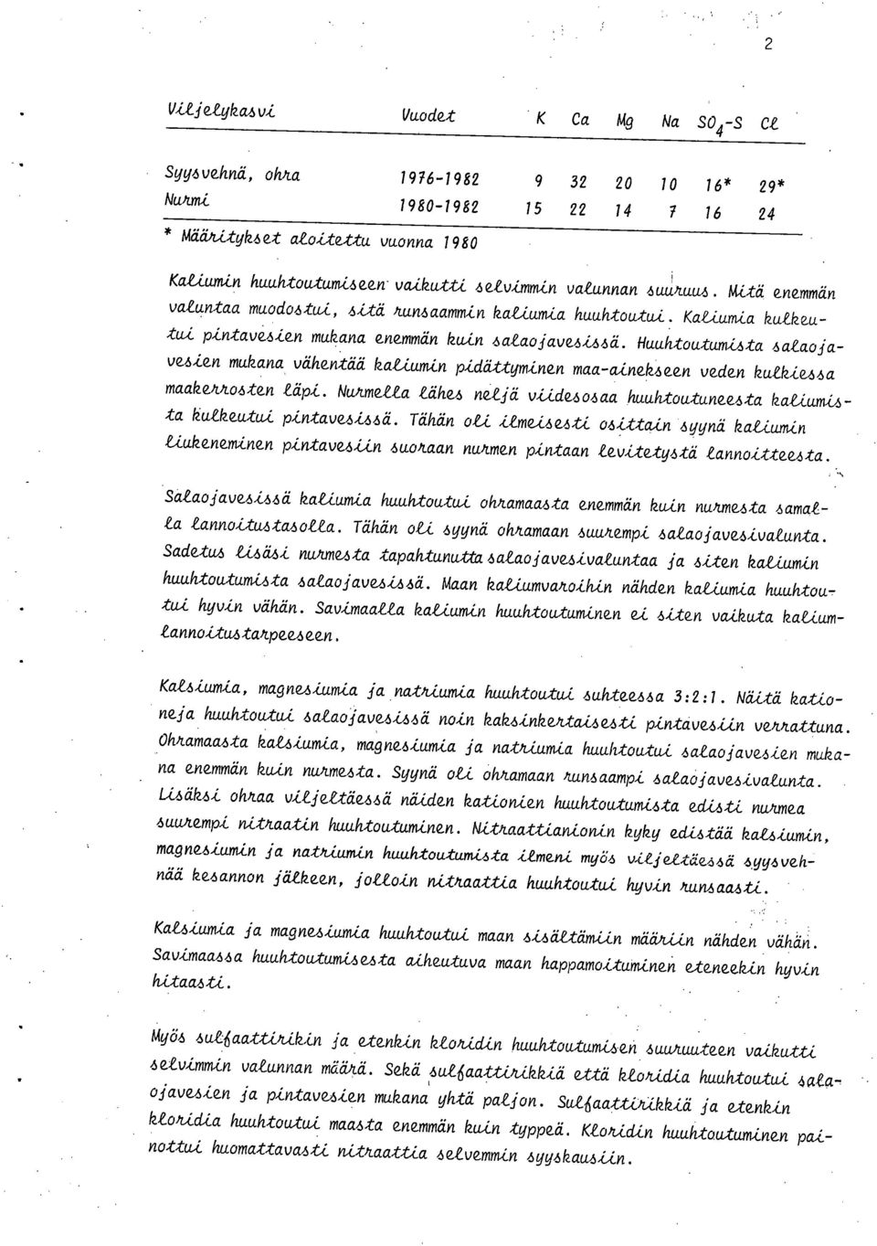 Huuhtoutumista salaojavesien mukana vähentää katiumin pidättyminen maa-ainekseen veden ku/kie4a maake/t/losten läpi. Nu/Lmella lähes neljä viidesosaa huuhtoutuneesta kaliumista kulkeutui pintavesissä.