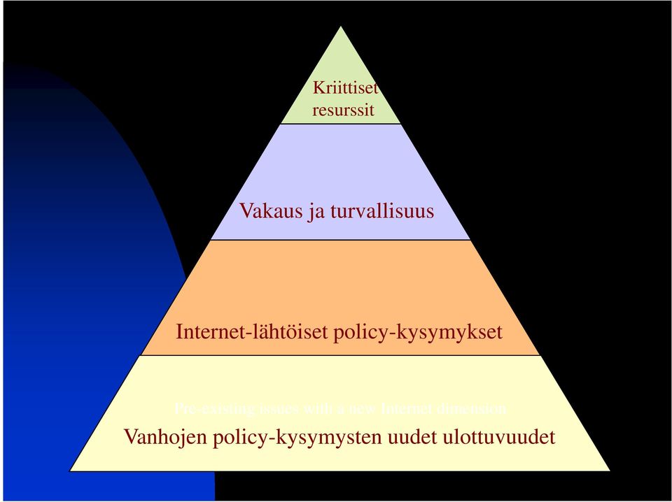 Pre-existing issues with a new Internet