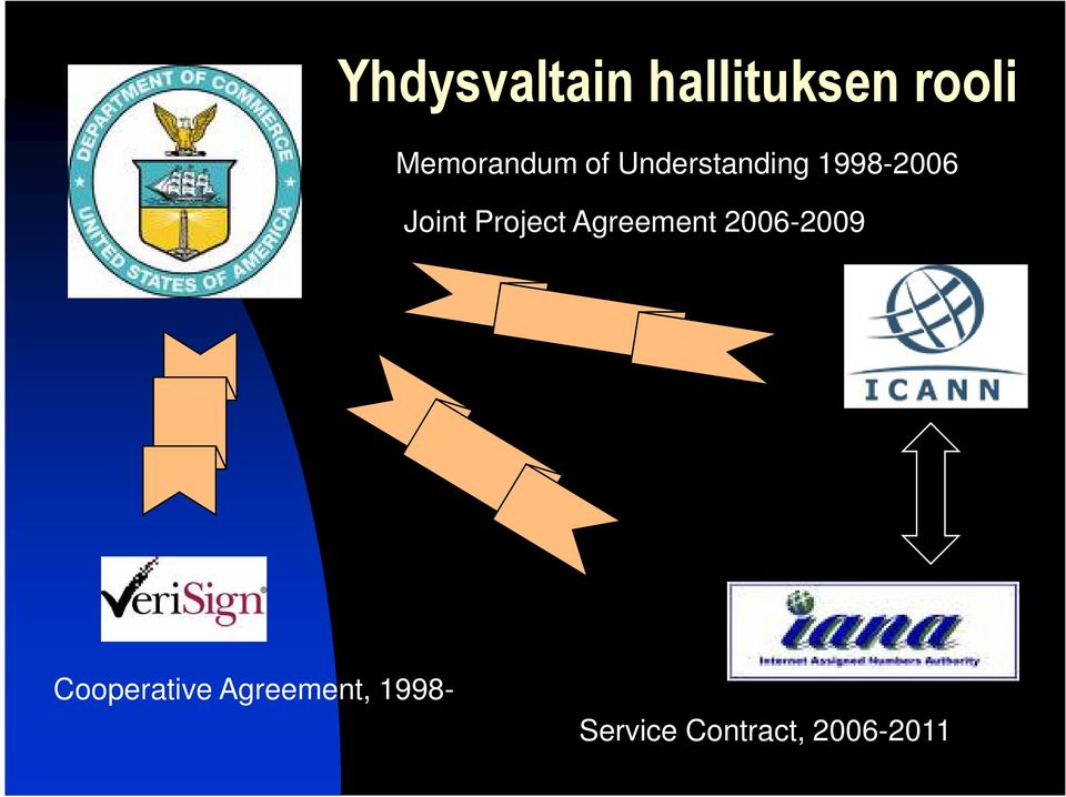 Joint Project Agreement 2006-2009