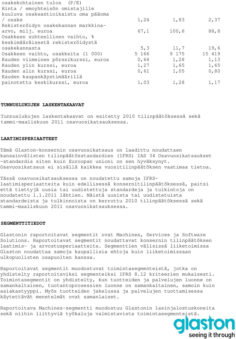 euroa 1,27 1,65 1,65 Kauden alin kurssi, euroa 0,61 1,05 0,80 Kauden kaupankäyntimäärillä painotettu keskikurssi, euroa 1,03 1,28 1,17 TUNNUSLUKUJEN LASKENTAKAAVAT Tunnuslukujen laskentakaavat on