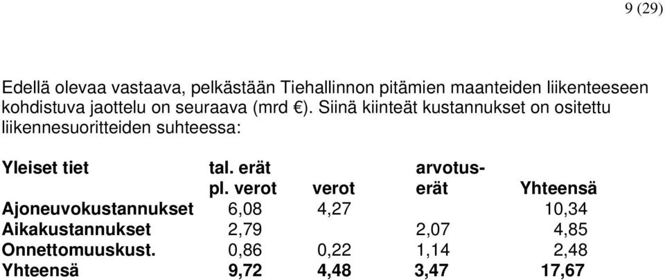 Siinä kiinteät kustannukset on ositettu liikennesuoritteiden suhteessa: Yleiset tiet tal.