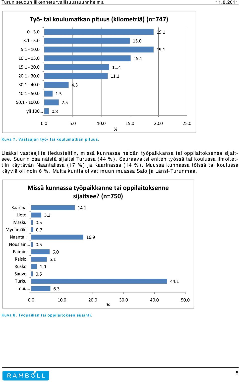 Suurin osa näistä sijaitsi Turussa (44 ). Seuraavaksi eniten työssä tai koulussa ilmoitettiin käytävän Naantalissa (17 ) ja Kaarinassa (14 ). Muussa kunnassa töissä tai koulussa käyviä oli noin 6.