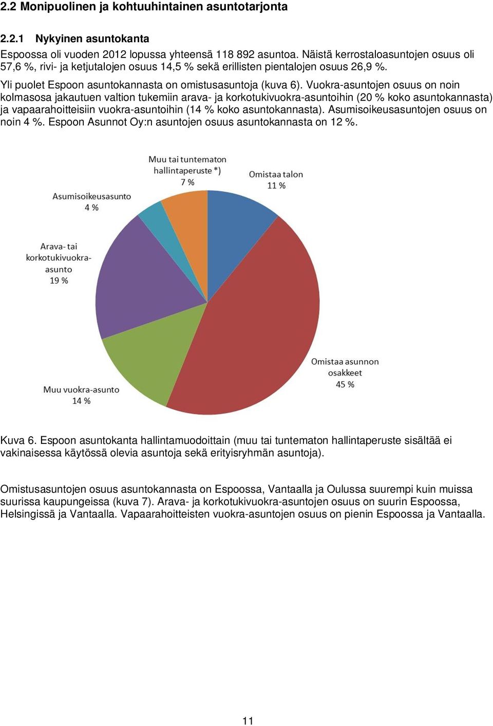 Vuokra-asuntojen osuus on noin kolmasosa jakautuen valtion tukemiin arava- ja korkotukivuokra-asuntoihin (20 % koko asuntokannasta) ja vapaarahoitteisiin vuokra-asuntoihin (14 % koko asuntokannasta).