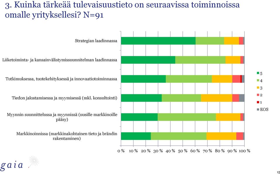 ja innovaatiotoiminnassa Tiedon jalostamisessa ja myymisessä (mkl.