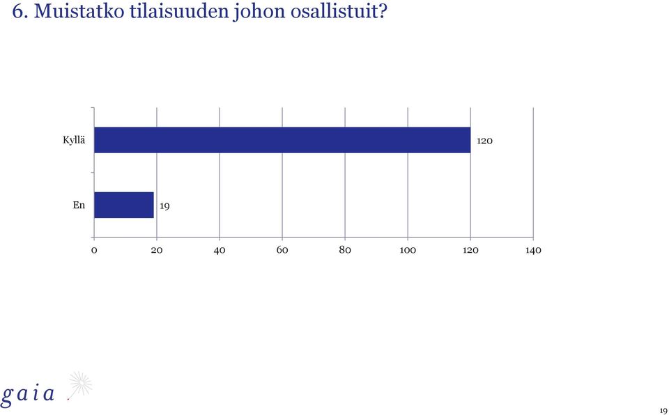 osallistuit?