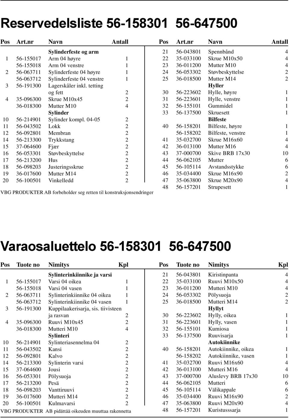 tetting og fett 2 4 35-096300 Skrue M10x45 2 36-018300 Mutter M10 4 Sylinder 10 56-214901 Sylinder kompl.