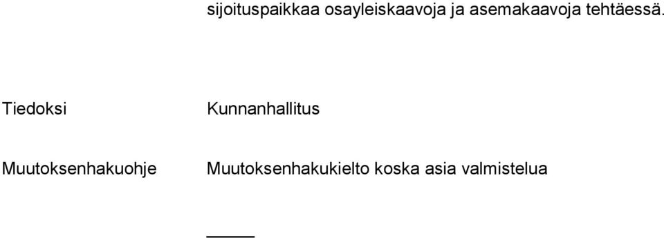 Tiedoksi Kunnanhallitus