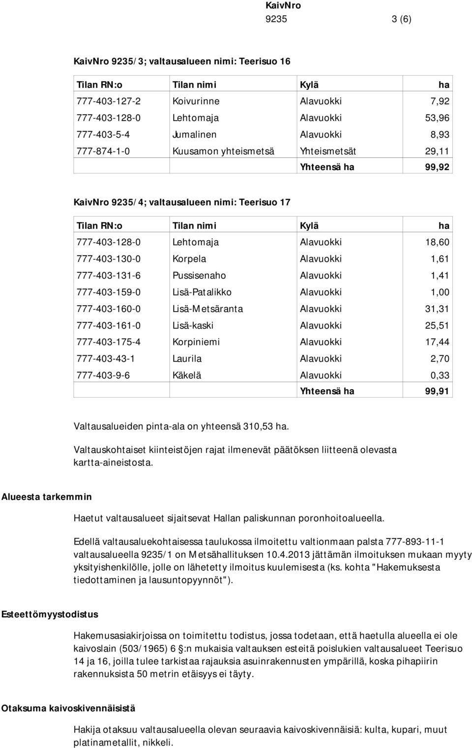 Korpela Alavuokki 1,61 777-403-131-6 Pussisenaho Alavuokki 1,41 777-403-159-0 Lisä-Patalikko Alavuokki 1,00 777-403-160-0 Lisä-Metsäranta Alavuokki 31,31 777-403-161-0 Lisä-kaski Alavuokki 25,51