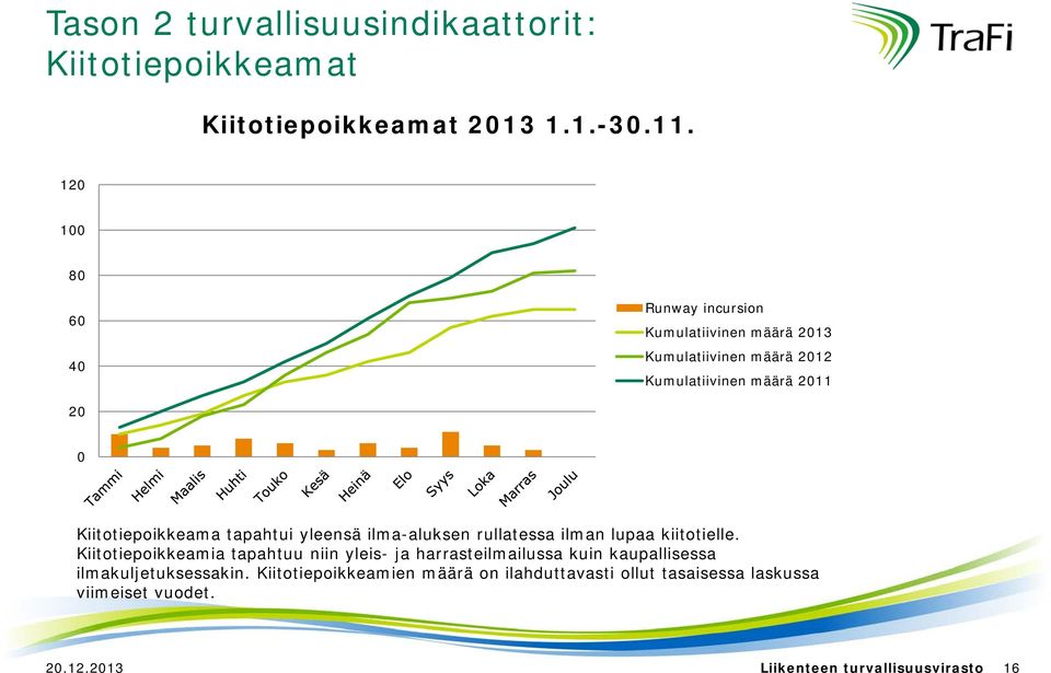 tapahtui yleensä ilma-aluksen rullatessa ilman lupaa kiitotielle.