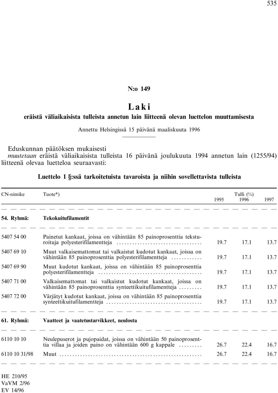 tulleista CN-nimike Tuote*) Tulli (%) 1995 1996 1997 54. Ryhmä: Tekokuitufilamentit 5407 54 00 Painetut kankaat, joissa on vähintään 85 painoprosenttia teksturoituja polyesterifilamentteja... 19.7 17.