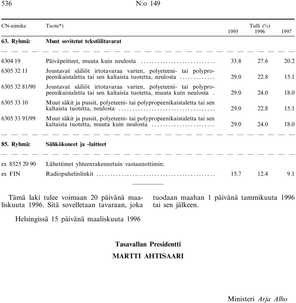 1 6305 32 81/90 Joustavat säiliöt irtotavaraa varten, polyeteeni- tai polypropeenikaistaletta tai sen kaltaista tuotetta, muuta kuin neulosta. 29.0 24.0 18.