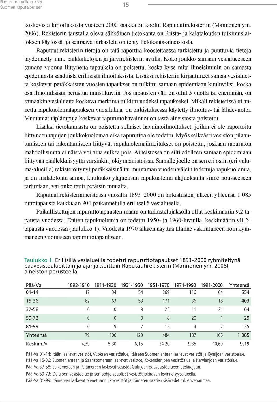 Raputautirekisterin tietoja on tätä raporttia koostettaessa tarkistettu ja puuttuvia tietoja täydennetty mm. paikkatietojen ja järvirekisterin avulla.