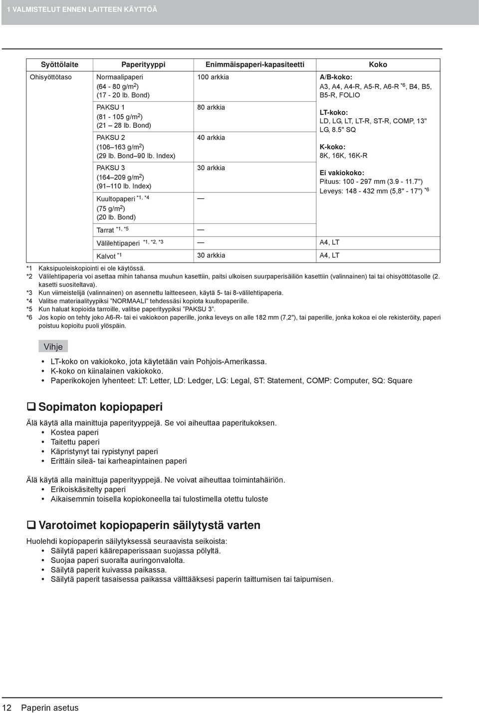 Bond) 00 arkkia A/B-koko: A3, A4, A4-R, A5-R, A6-R *6, B4, B5, B5-R, FOLIO 80 arkkia 40 arkkia 30 arkkia Tarrat *, *5 Välilehtipaperi *, *, *3 A4, LT Kalvot * 30 arkkia A4, LT LT-koko: LD, LG, LT,