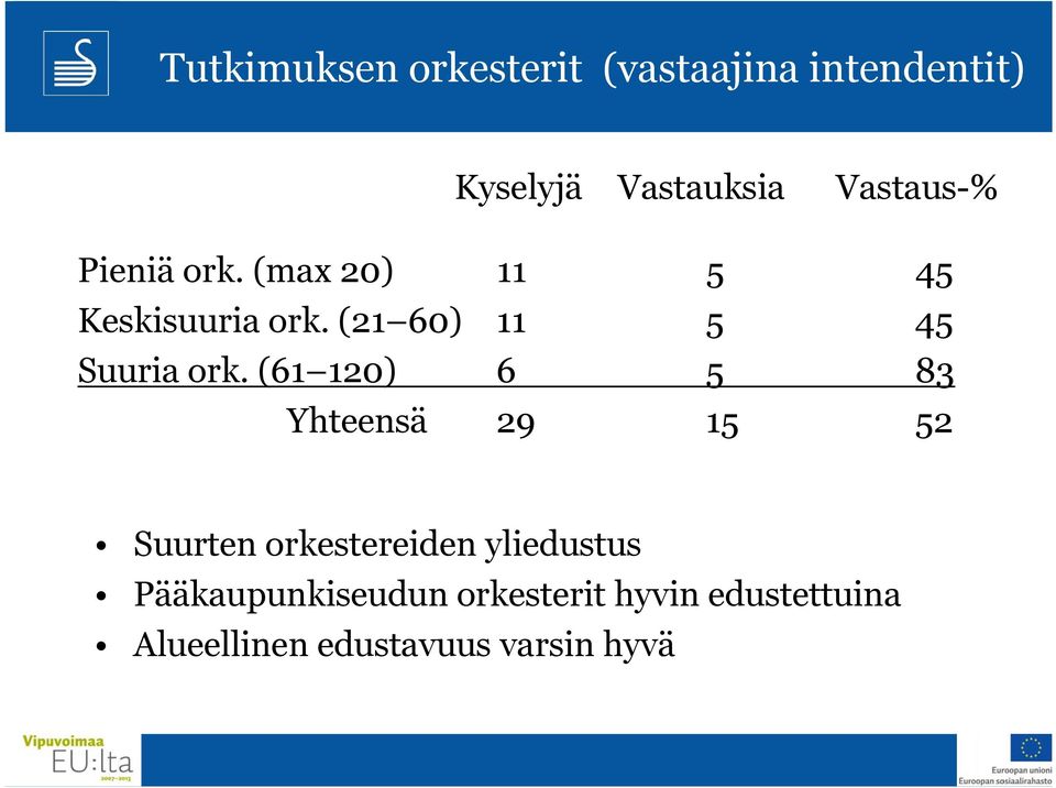 (21 60) 11 5 45 Suuria ork.