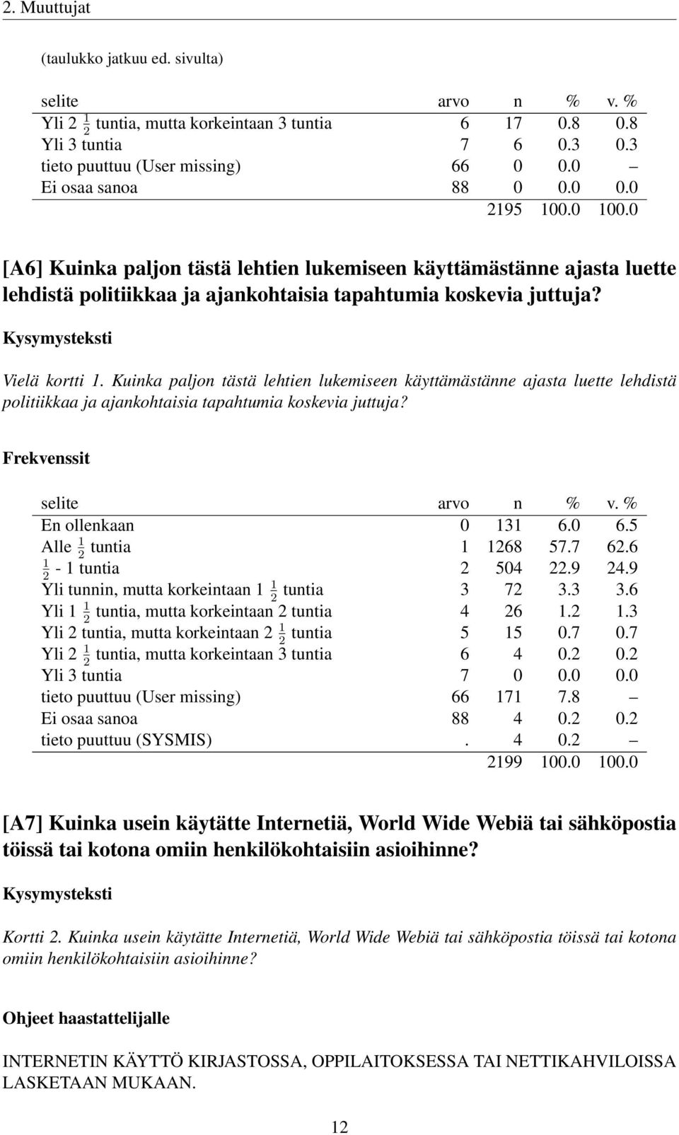 Kuinka paljon tästä lehtien lukemiseen käyttämästänne ajasta luette lehdistä politiikkaa ja ajankohtaisia tapahtumia koskevia juttuja? En ollenkaan 0 131 6.0 6.5 Alle 1 tuntia 1 1268 57.7 62.