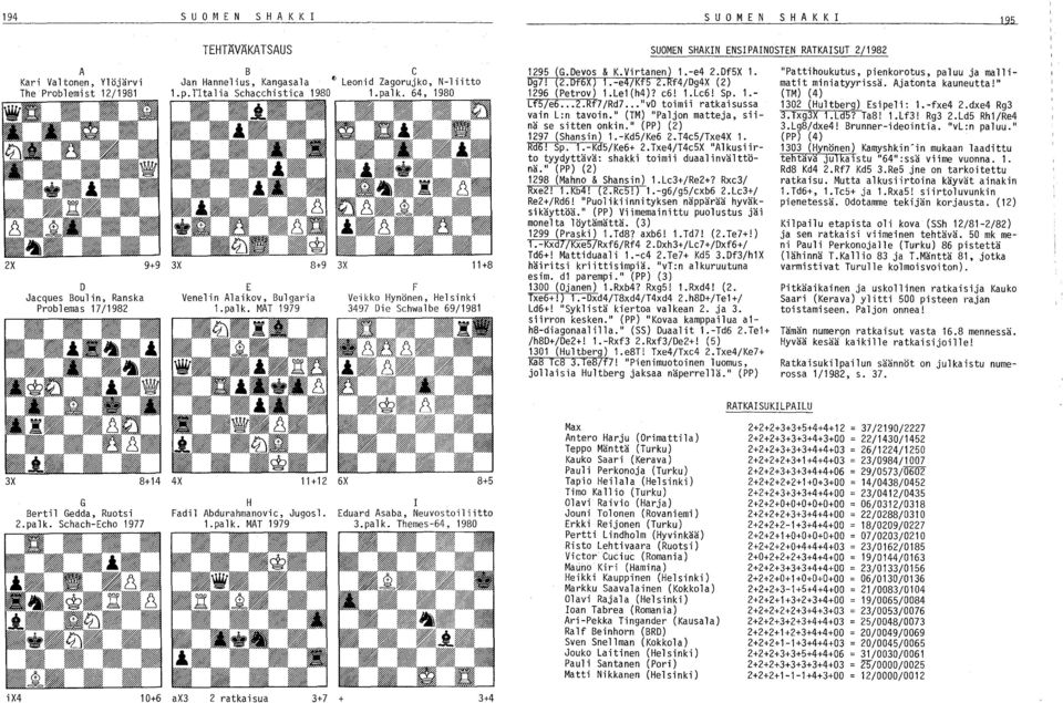 Devos & K.Virtanen) 1.-e4 2.Df5X 1. "Pattihoukutus, pienkorotus, paluu ja mallimatit miniatyyrissä. Ajatonta kauneutta!" Dg7! (2.Df6X) 1.-e4/Kf5 2.Rf4/Dg4X (2) 1296 (Petrov) 1.Le1(h4)? c6! 1.Lc6! Sp.