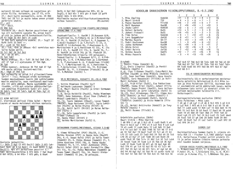 29 f3 Tdg8 30 Kh1 Dd7! 31 exd4 31 Rh5 Dxf5 epäselvin asemin. 31.- Txg2? 32 Rxf6 Dxf5 33 Dxh7 +-. 31.- exd4 32 Th5 De8? 32.- Te8, -De6 Ja uhkaus -De1 varmistaa mustalle hyvän pelin.