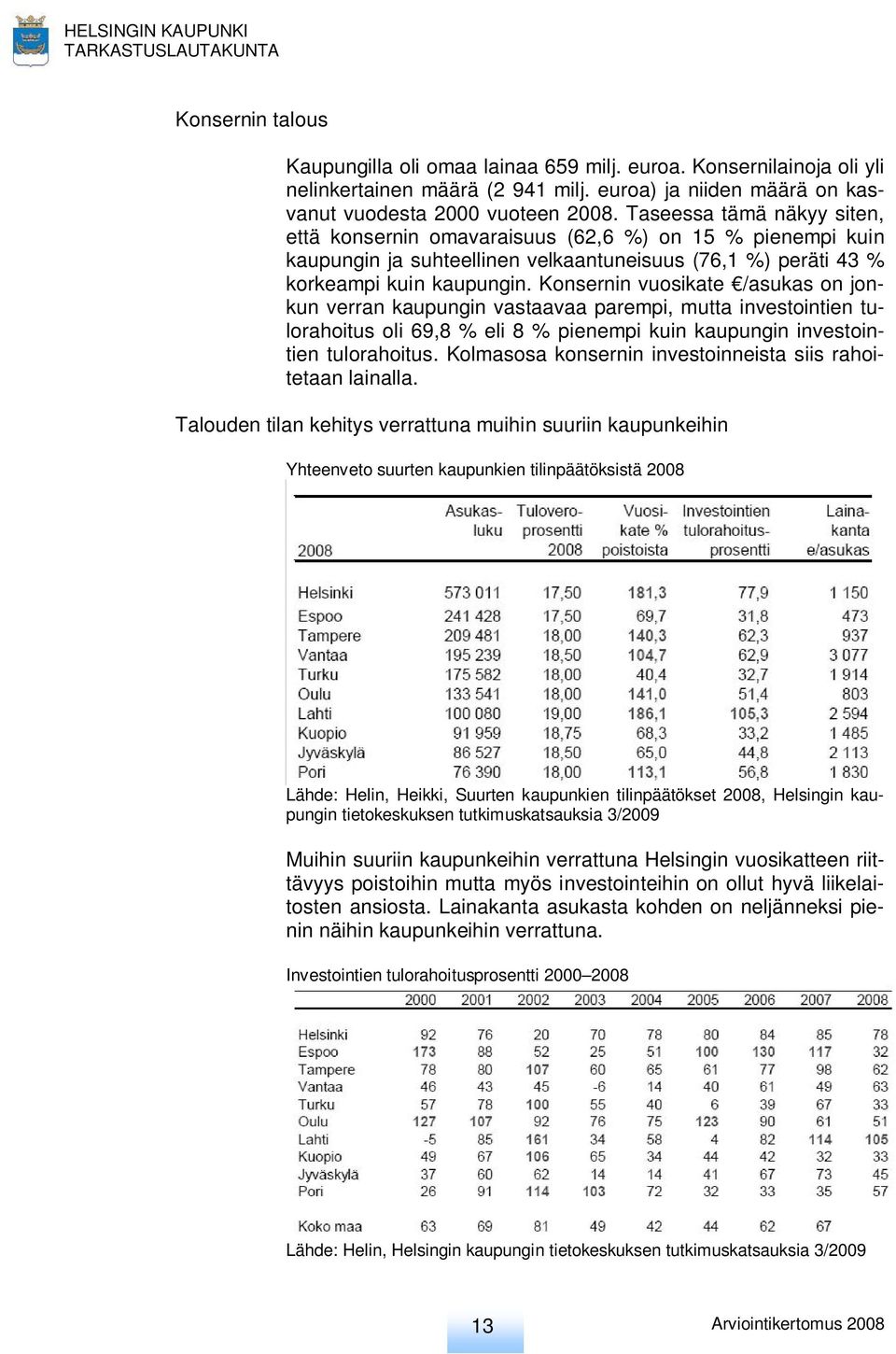 Konsernin vuosikate /asukas on jonkun verran kaupungin vastaavaa parempi, mutta investointien tulorahoitus oli 69,8 % eli 8 % pienempi kuin kaupungin investointien tulorahoitus.