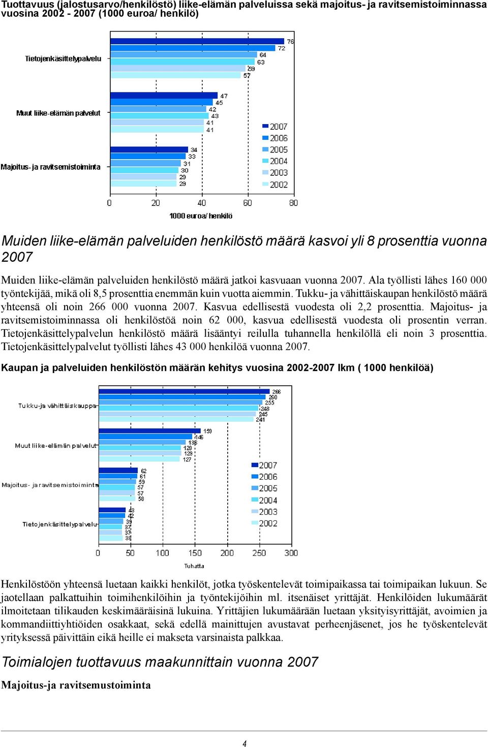 Tukku- ja vähittäiskaupan henkilöstö määrä yhteensä oli noin 266 000 vuonna 2007. Kasvua edellisestä vuodesta oli 2,2 prosenttia.