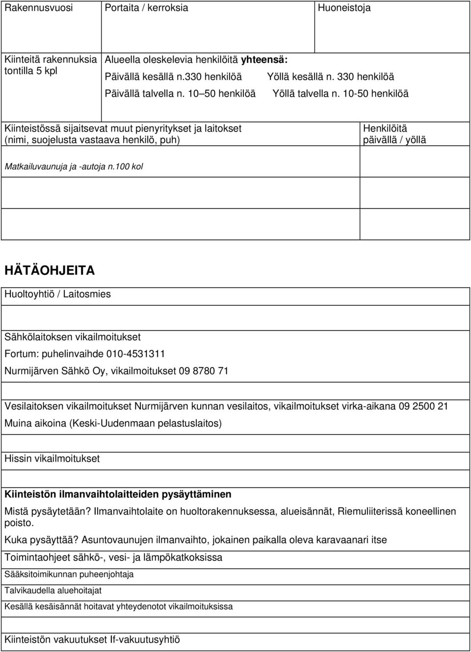 10-50 henkilöä Kiinteistössä sijaitsevat muut pienyritykset ja laitokset (nimi, suojelusta vastaava henkilö, puh) Henkilöitä päivällä / yöllä Matkailuvaunuja ja -autoja n.