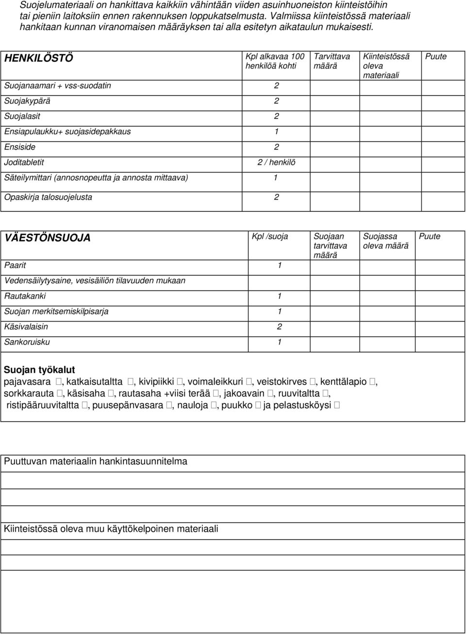 HENKILÖSTÖ Kpl alkavaa 100 henkilöä kohti Suojanaamari + vss-suodatin 2 Tarvittava määrä Kiinteistössä oleva materiaali Puute Suojakypärä 2 Suojalasit 2 Ensiapulaukku+ suojasidepakkaus 1 Ensiside 2