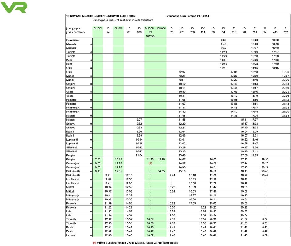 9:46 12:36 16:36 Muurola 9:47 12:37 16:39 Tervola o 10:19 13:09 17:07 Tervola 10:23 13:10 17:08 Kemi o 10:51 13:36 17:36 Kemi 10:53 13:38 17:39 Oulu o 11:51 14:55 18:45 Oulu 9:35 12:07 15:18 19:30