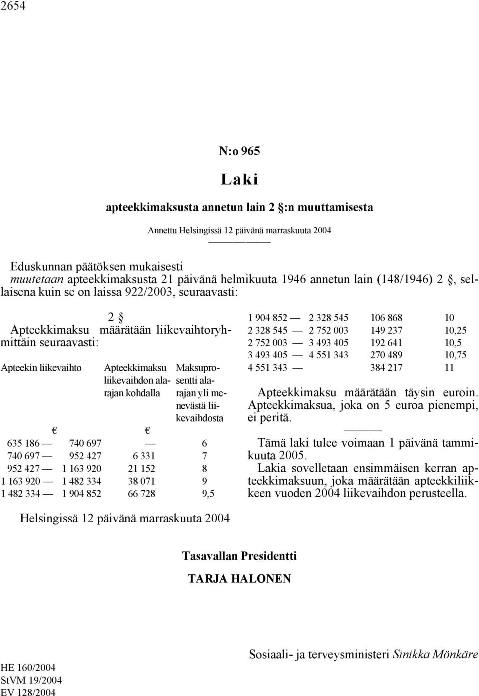 menevästä liikevaihdosta 635 186 740 697 6 740 697 952 427 6 331 7 952 427 1 163 920 21 152 8 1 163 920 1 482 334 38 071 9 1 482 334 1 904 852 66 728 9,5 1 904 852 2 328 545 106 868 10 2 328 545 2