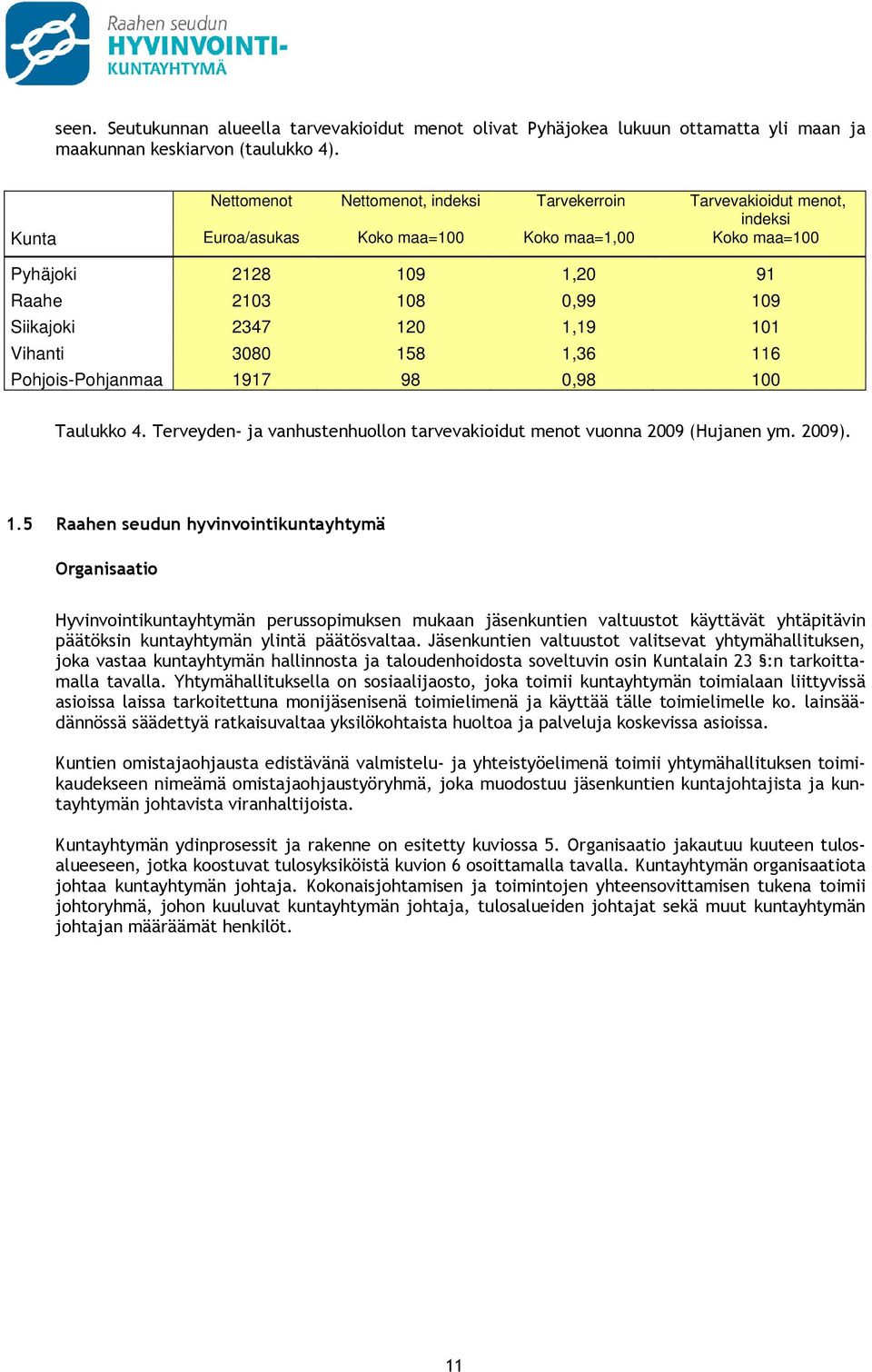 120 1,19 101 Vihanti 3080 158 1,36 116 Pohjois-Pohjanmaa 1917 98 0,98 100 Taulukko 4. Terveyden- ja vanhustenhuollon tarvevakioidut menot vuonna 2009 (Hujanen ym. 2009). 1.5 Raahen seudun hyvinvointikuntayhtymä Organisaatio Hyvinvointikuntayhtymän perussopimuksen mukaan jäsenkuntien valtuustot käyttävät yhtäpitävin päätöksin kuntayhtymän ylintä päätösvaltaa.