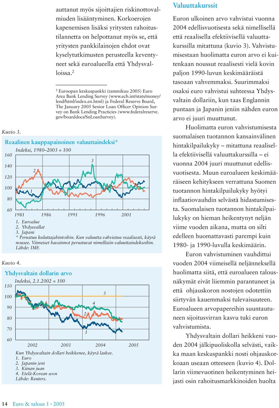 Yhdysvalloissa. Yhdysvaltain dollarin arvo Indeksi,.. = 9 8 7 6 Euroopan keskuspankki (tammikuu 5) Euro Area Bank Lend