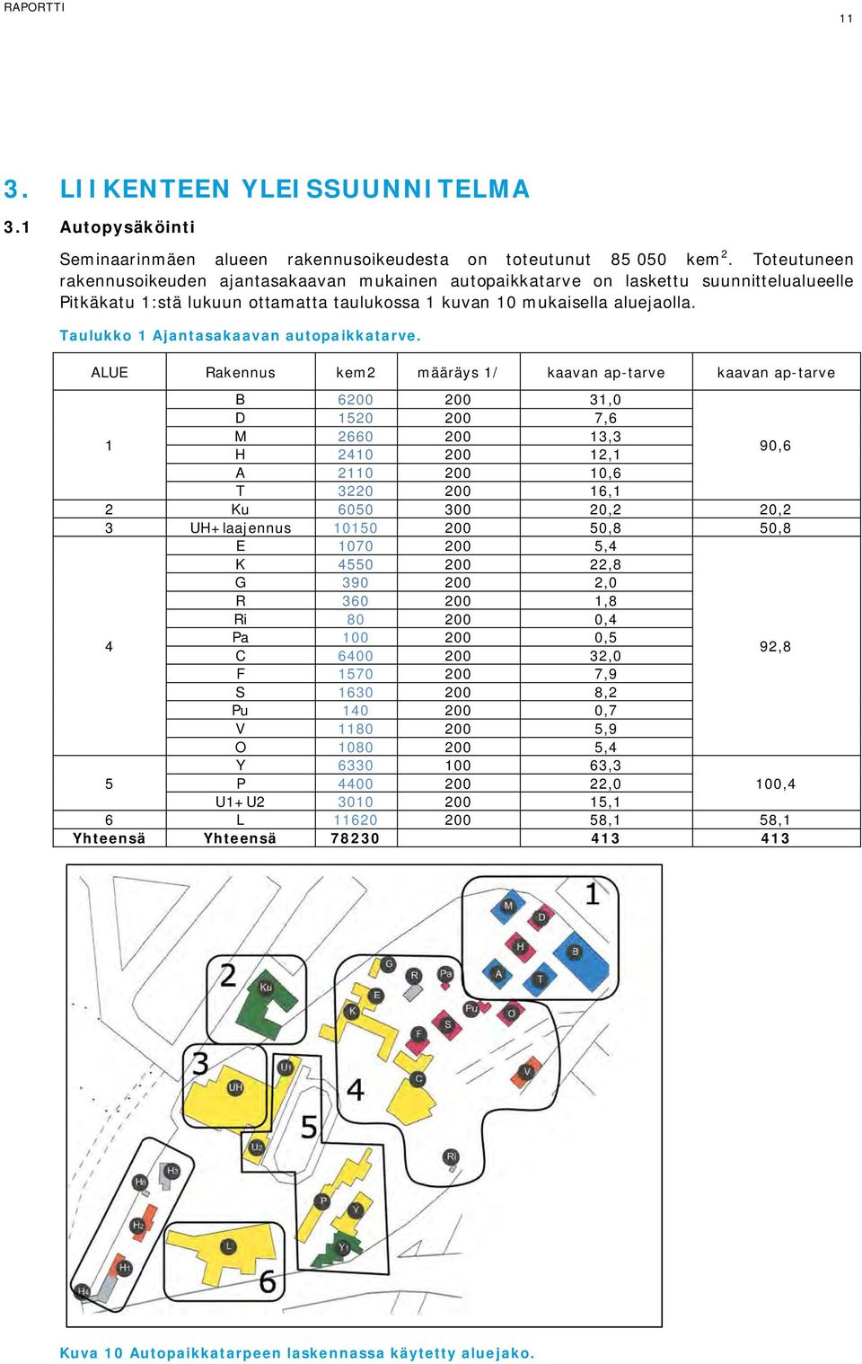 Taulukko 1 Ajantasakaavan autopaikkatarve.