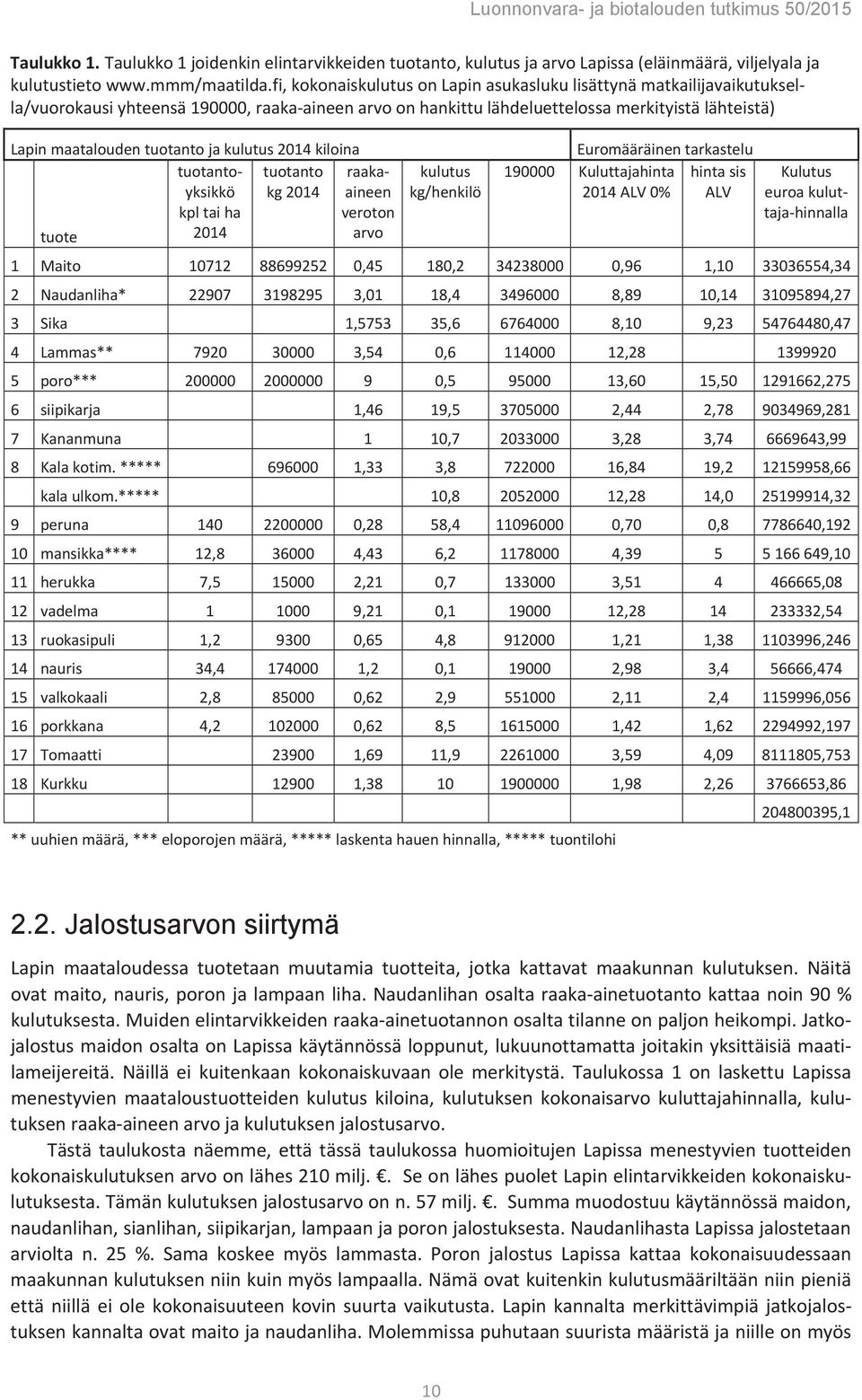 ja kulutus 2014 kiloina Euromääräinen tarkastelu tuotantoyksikkö kpl tai ha tuotanto kg 2014 raakaaineen veroton kulutus kg/henkilö 190000 Kuluttajahinta 2014 ALV 0% hinta sis ALV Kulutus euroa