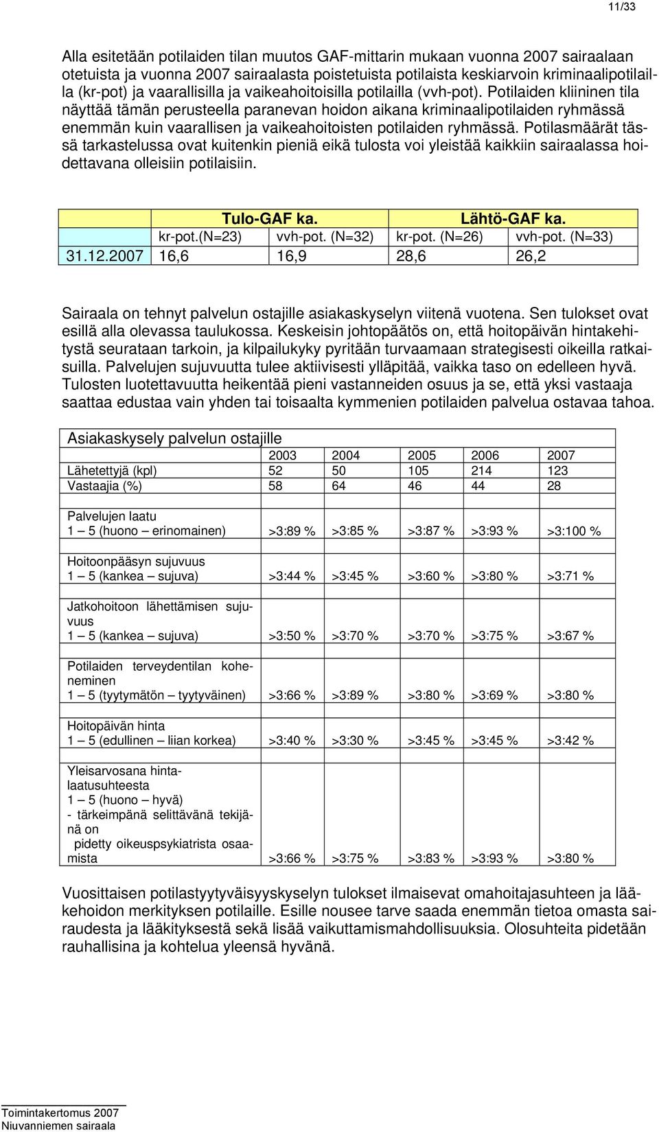 Potilaiden kliininen tila näyttää tämän perusteella paranevan hoidon aikana kriminaalipotilaiden ryhmässä enemmän kuin vaarallisen ja vaikeahoitoisten potilaiden ryhmässä.