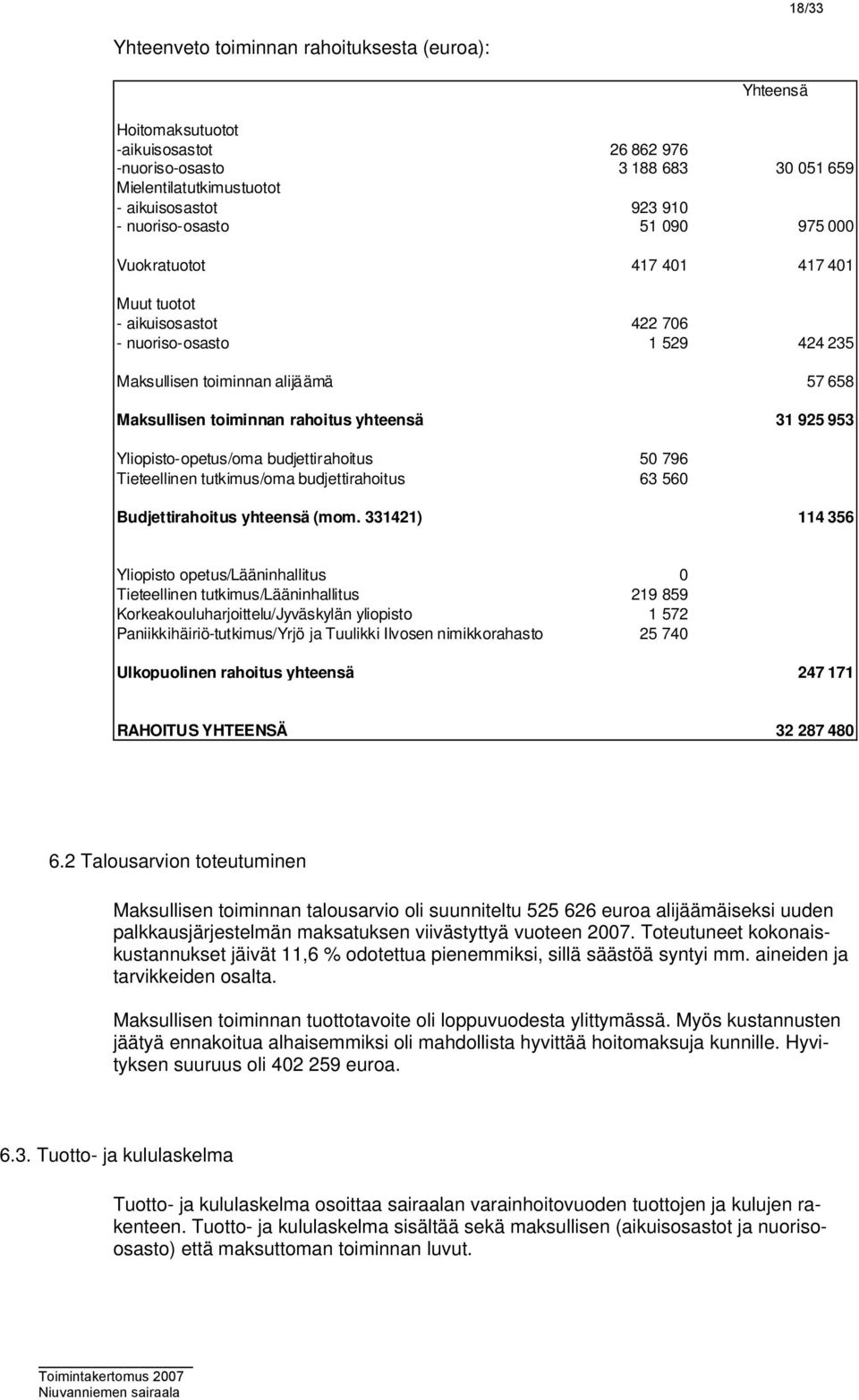 yhteensä 31 925 953 Yliopisto-opetus/oma budjettirahoitus 50 796 Tieteellinen tutkimus/oma budjettirahoitus 63 560 Budjettirahoitus yhteensä (mom.