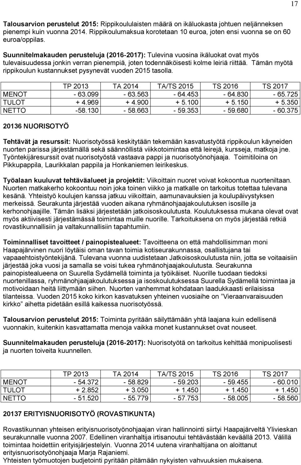 Tämän myötä rippikoulun kustannukset pysynevät vuoden 2015 tasolla. MENOT - 63.099-63.563-64.453-64.830-65.725 TULOT + 4.969 + 4.900 + 5.100 + 5.150 + 5.350 NETTO -58.130-58.663-59.353-59.680-60.