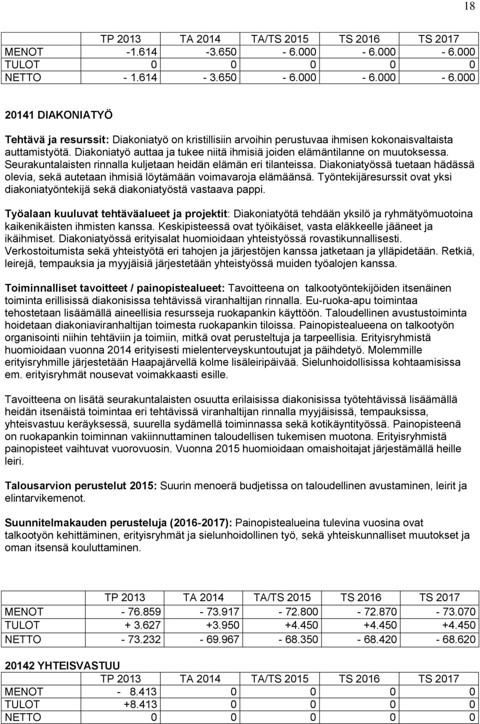 Diakoniatyössä tuetaan hädässä olevia, sekä autetaan ihmisiä löytämään voimavaroja elämäänsä. Työntekijäresurssit ovat yksi diakoniatyöntekijä sekä diakoniatyöstä vastaava pappi.