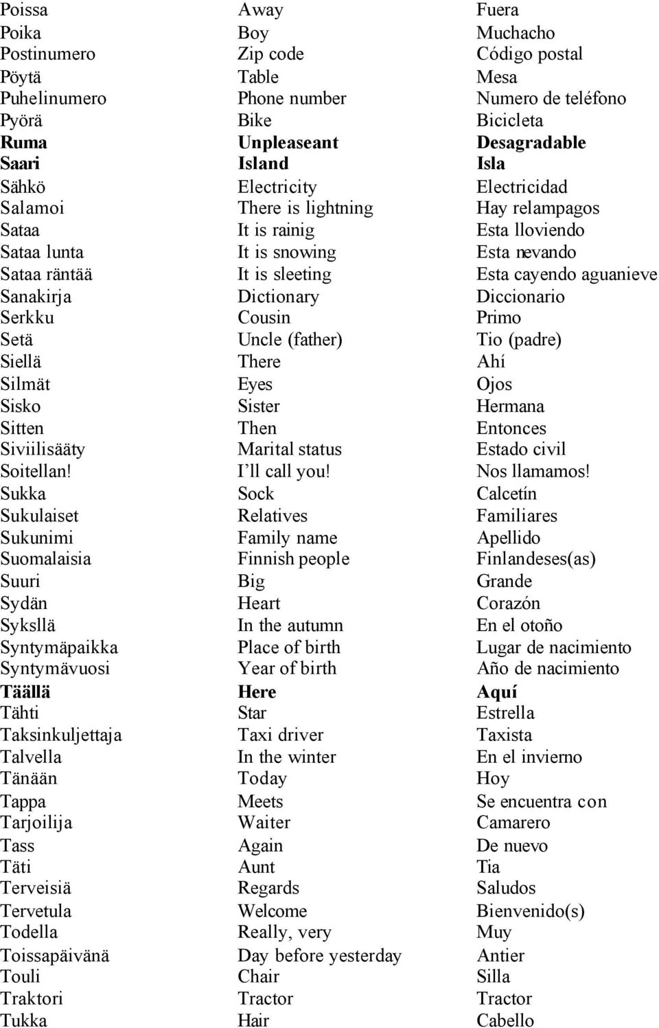 aguanieve Sanakirja Dictionary Diccionario Serkku Cousin Primo Setä Uncle (father) Tio (padre) Siellä There Ahí Silmät Eyes Ojos Sisko Sister Hermana Sitten Then Entonces Siviilisääty Marital status
