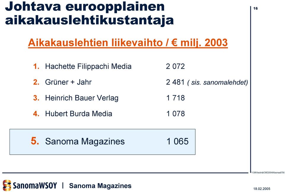 Hachette Filippachi Media 2 072 2.