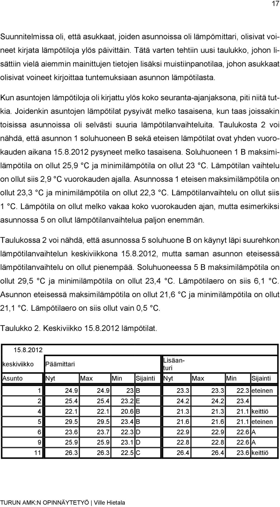 Kun asuntojen lämpötiloja oli kirjattu ylös koko seuranta-ajanjaksona, piti niitä tutkia.