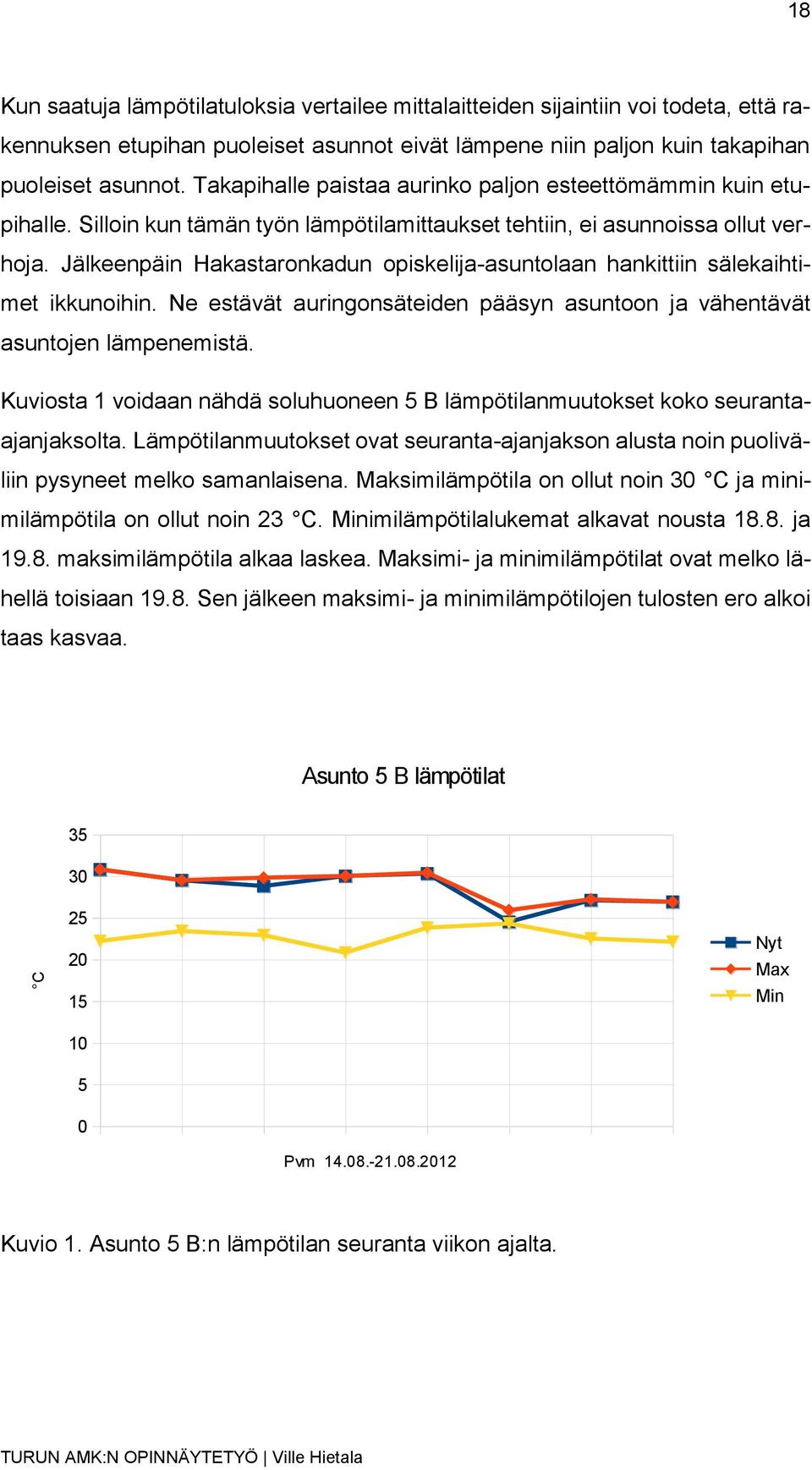 Jälkeenpäin Hakastaronkadun opiskelija-asuntolaan hankittiin sälekaihtimet ikkunoihin. Ne estävät auringonsäteiden pääsyn asuntoon ja vähentävät asuntojen lämpenemistä.