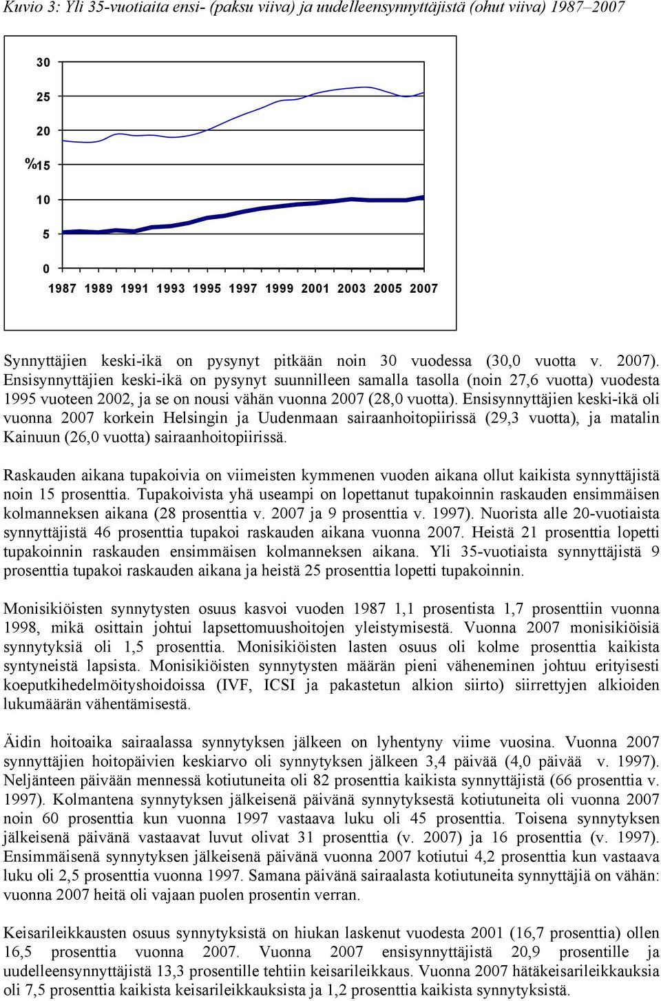 Ensisynnyttäjien keski-ikä on pysynyt suunnilleen samalla tasolla (noin 27,6 vuotta) vuodesta 1995 vuoteen 2002, ja se on nousi vähän vuonna 2007 (28,0 vuotta).