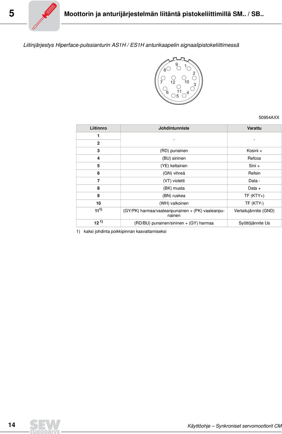 2 - - 3 (RD) punainen Kosini + 4 (BU) sininen Refcos 5 (YE) keltainen Sini + 6 (GN) vihreä Refsin 7 (VT) violetti Data - 8 (BK) musta Data + 9 (BN) ruskea TF (KTY+)