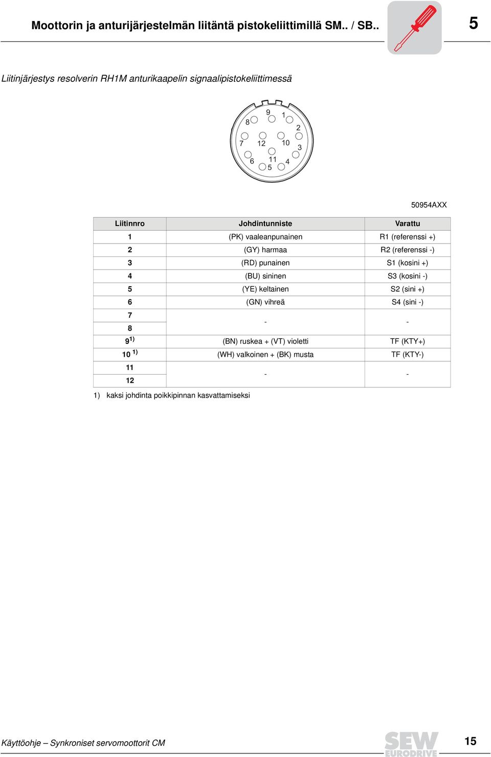 (PK) vaaleanpunainen R1 (referenssi +) 2 (GY) harmaa R2 (referenssi -) 3 (RD) punainen S1 (kosini +) 4 (BU) sininen S3 (kosini -) 5 (YE) keltainen S2