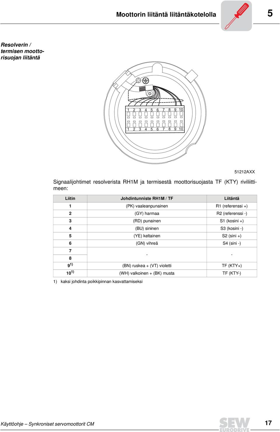 (GY) harmaa R2 (referenssi -) 3 (RD) punainen S1 (kosini +) 4 (BU) sininen S3 (kosini -) 5 (YE) keltainen S2 (sini +) 6 (GN) vihreä S4 (sini -) 7 8 9 1) - (BN)