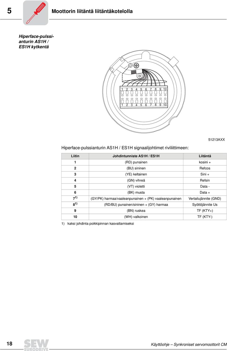 Refsin 5 (VT) violetti Data - 6 (BK) musta Data + 7 1) (GY/PK) harmaa/vaaleanpunainen + (PK) vaaleanpunainen Vertailujännite (GND) 8 1) (RD/BU) punainen/sininen +