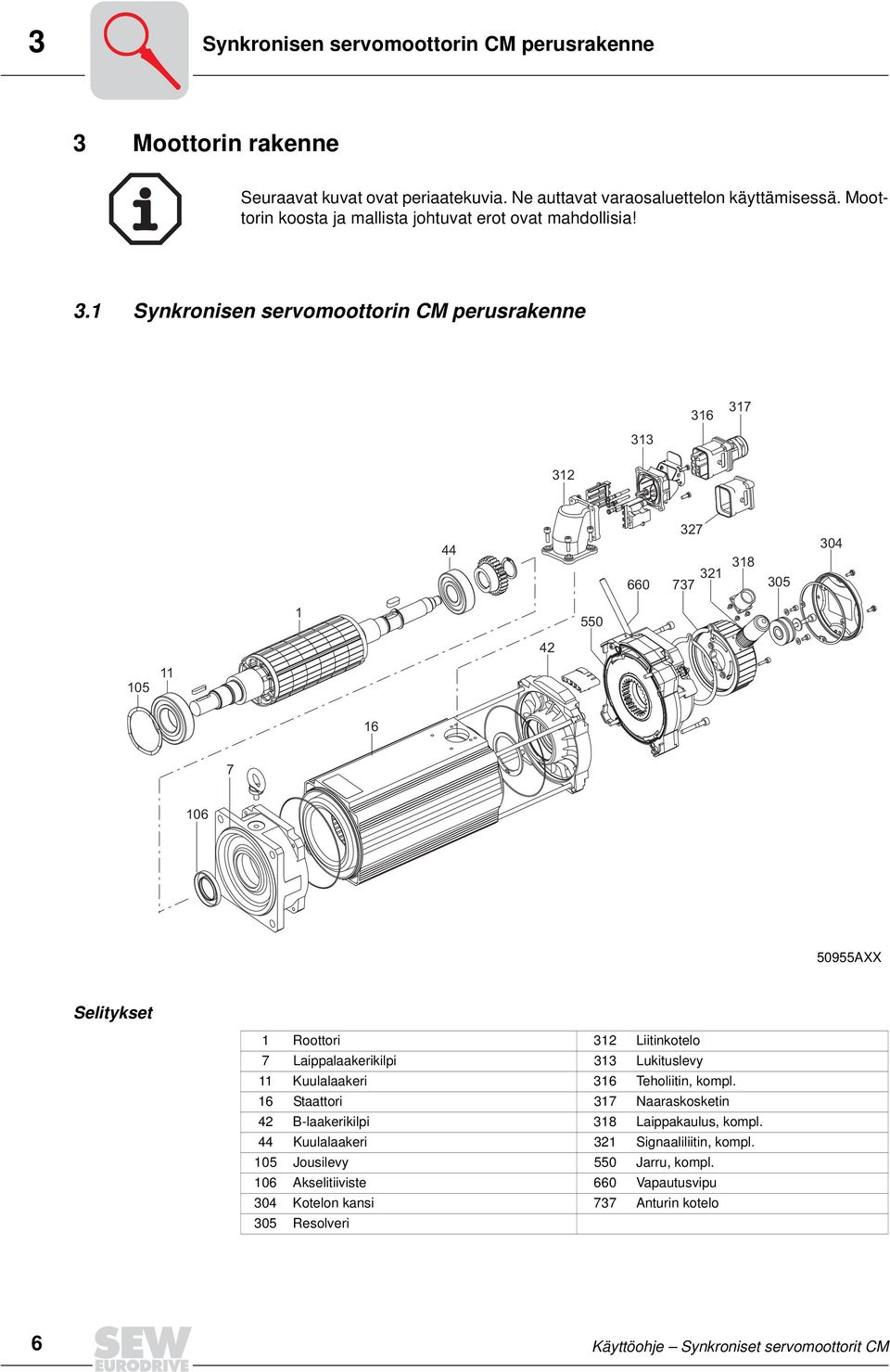 1 Synkronisen servomoottorin CM perusrakenne 316 317 313 312 44 660 327 321 737 318 305 304 1 550 42 105 11 16 7 106 50955AXX Selitykset 1 Roottori 312 Liitinkotelo 7